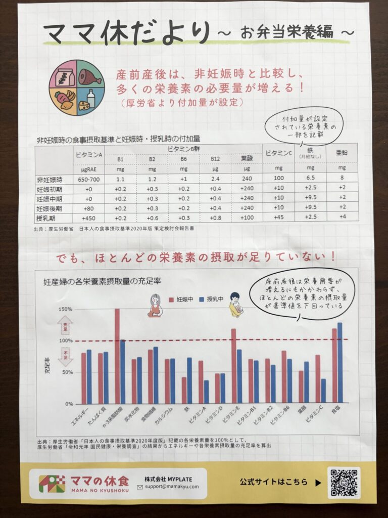 産前産後のママは多くの栄養素が不足している厚労省データ